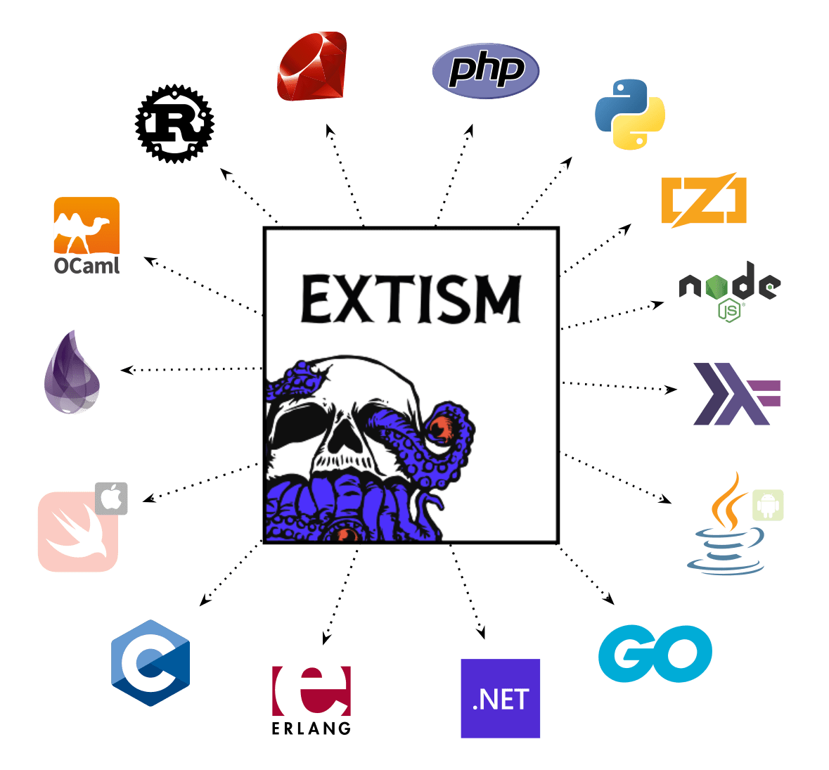 Extism, universal plug-in system